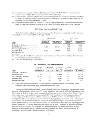 MHK_2008_Proxy_Statement