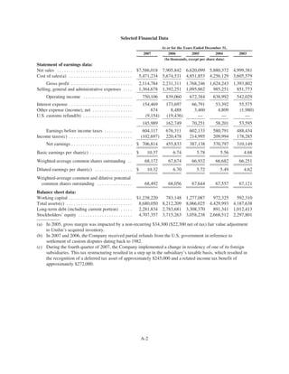 MHK_2008_Proxy_Statement