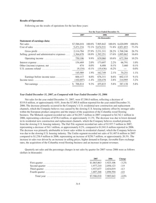 MHK_2008_Proxy_Statement