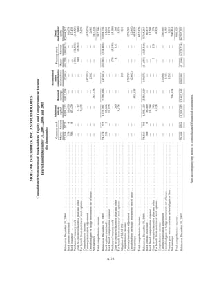 MHK_2008_Proxy_Statement