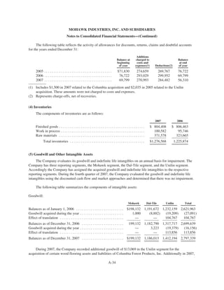 MHK_2008_Proxy_Statement