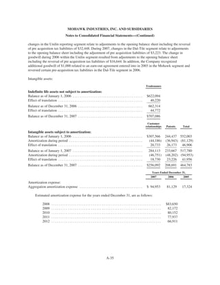 MHK_2008_Proxy_Statement