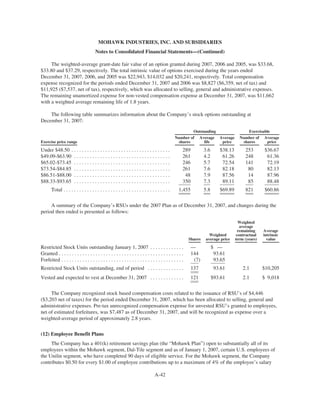 MHK_2008_Proxy_Statement