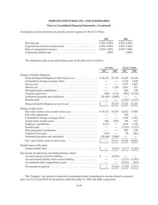 MHK_2008_Proxy_Statement