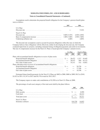 MHK_2008_Proxy_Statement