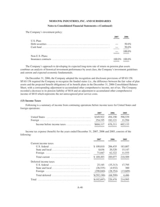 MHK_2008_Proxy_Statement