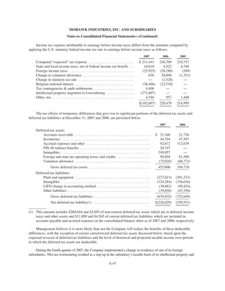 MHK_2008_Proxy_Statement