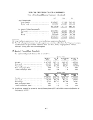 MHK_2008_Proxy_Statement