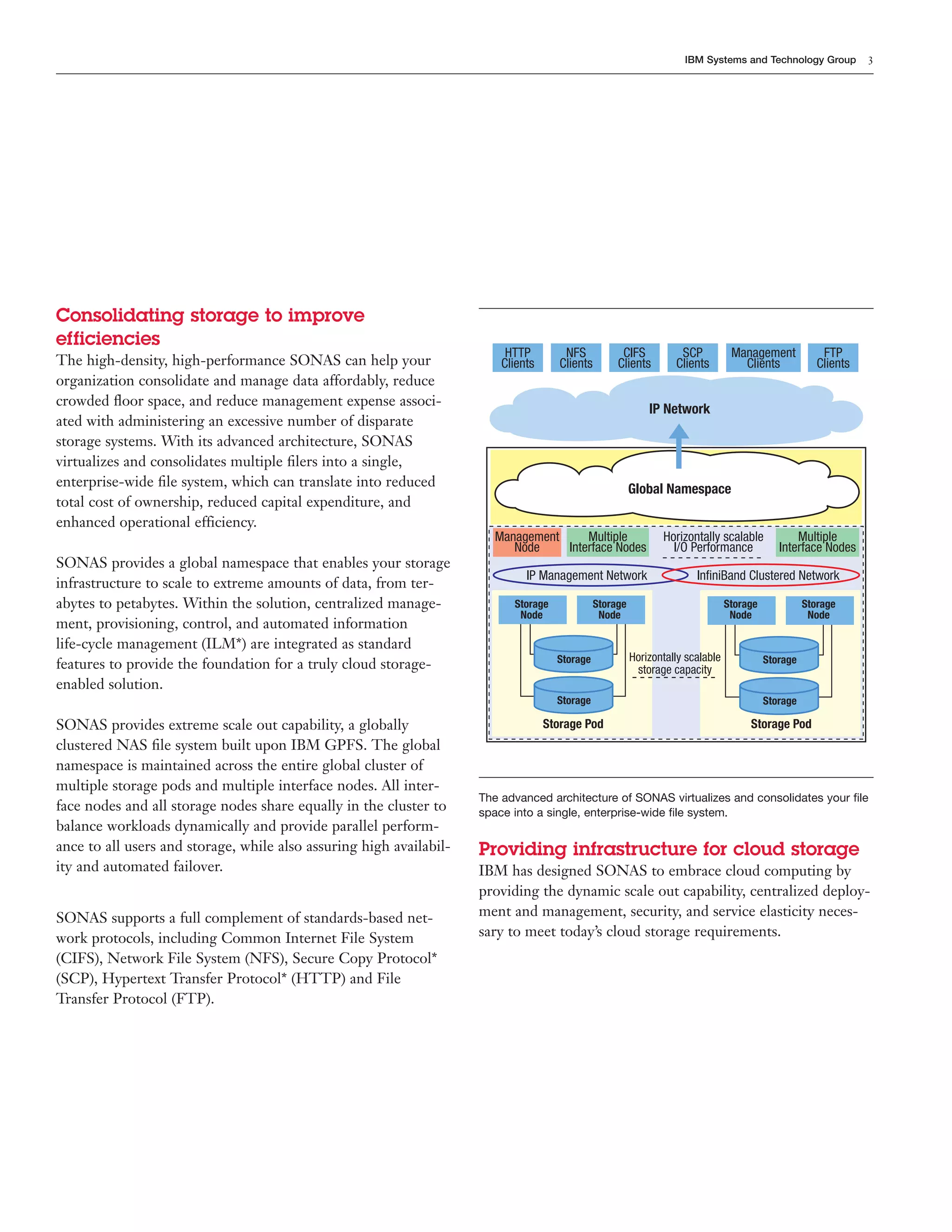 IBM Systems and Technology Group             3




Consolidating storage to improve
efficiencies
                                                                          HTTP         NFS            CIFS           SCP           Management             FTP
The high-density, high-performance SONAS can help your                   Clients      Clients        Clients        Clients          Clients             Clients
organization consolidate and manage data affordably, reduce
crowded ﬂoor space, and reduce management expense associ-
                                                                                                              IP Network
ated with administering an excessive number of disparate
storage systems. With its advanced architecture, SONAS
virtualizes and consolidates multiple ﬁlers into a single,
enterprise-wide ﬁle system, which can translate into reduced                                              Global Namespace
total cost of ownership, reduced capital expenditure, and
enhanced operational efficiency.
                                                                       Management     Multiple                   Horizontally scalable             Multiple
                                                                          Node    Interface Nodes                  I/O Performance             Interface Nodes
SONAS provides a global namespace that enables your storage
                                                                              IP Management Network                      InfiniBand Clustered Network
infrastructure to scale to extreme amounts of data, from ter-
abytes to petabytes. Within the solution, centralized manage-              Storage              Storage                           Storage             Storage
                                                                            Node                 Node                              Node                Node
ment, provisioning, control, and automated information
life-cycle management (ILM*) are integrated as standard
                                                                                     Storage              Horizontally scalable             Storage
features to provide the foundation for a truly cloud storage-                                              storage capacity
enabled solution.
                                                                                     Storage                                                Storage

SONAS provides extreme scale out capability, a globally                            Storage Pod                                         Storage Pod
clustered NAS ﬁle system built upon IBM GPFS. The global
namespace is maintained across the entire global cluster of
multiple storage pods and multiple interface nodes. All inter-
                                                                     The advanced architecture of SONAS virtualizes and consolidates your ﬁle
face nodes and all storage nodes share equally in the cluster to     space into a single, enterprise-wide ﬁle system.
balance workloads dynamically and provide parallel perform-
ance to all users and storage, while also assuring high availabil-   Providing infrastructure for cloud storage
ity and automated failover.                                          IBM has designed SONAS to embrace cloud computing by
                                                                     providing the dynamic scale out capability, centralized deploy-
SONAS supports a full complement of standards-based net-             ment and management, security, and service elasticity neces-
work protocols, including Common Internet File System                sary to meet today’s cloud storage requirements.
(CIFS), Network File System (NFS), Secure Copy Protocol*
(SCP), Hypertext Transfer Protocol* (HTTP) and File
Transfer Protocol (FTP).
 