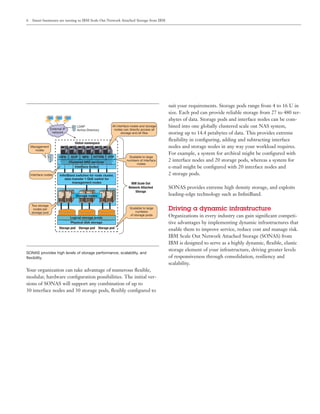 6    Smart businesses are turning to IBM Scale Out Network Attached Storage from IBM




                                                                                              suit your requirements. Storage pods range from 4 to 16 U in
                                                                                              size. Each pod can provide reliable storage from 27 to 480 ter-
                                                                                              abytes of data. Storage pods and interface nodes can be com-
                  External IP
                                     LDAP                   All interface nodes and storage   bined into one globally clustered scale out NAS system,
                                     Active Directory        nodes can directly access all
                   network                                         storage and all files      storing up to 14.4 petabytes of data. This provides extreme
                                                                                              ﬂexibility in conﬁguring, adding and subtracting interface
                                   Global namespace
    Management                                                                                nodes and storage nodes in any way your workload requires.
      nodes
                                                                                              For example, a system for archival might be conﬁgured with
                        CIFS     SCP    NFS     HTTPS    FTP            Scalable to large
                                Clustered NAS services
                                                                      numbers of interface    2 interface nodes and 20 storage pods, whereas a system for
                                                                             nodes
                                    Interface nodes                                           e-mail might be conﬁgured with 20 interface nodes and
    Interface nodes     InfiniBand switches for node cluster,                                 2 storage pods.
                            data transfer 1 GbE switch for
                                 management nodes                       IBM Scale Out
                                                                       Network Attached       SONAS provides extreme high density storage, and exploits
                                                                           Storage
                                    Storage nodes                                             leading-edge technology such as InﬁniBand.

    Two storage
     nodes per                                                          Scalable to large
                                                                            numbers
                                                                                              Driving a dynamic infrastructure
    storage pod
                                Logical storage pools
                                                                        of storage pods       Organizations in every industry can gain signiﬁcant competi-
                                Physical disk storage                                         tive advantages by implementing dynamic infrastructures that
                        Storage pod Storage pod Storage pod
                                                                                              enable them to improve service, reduce cost and manage risk.
                                                                                              IBM Scale Out Network Attached Storage (SONAS) from
                                                                                              IBM is designed to serve as a highly dynamic, ﬂexible, elastic
                                                                                              storage element of your infrastructure, driving greater levels
SONAS provides high levels of storage performance, scalability, and
ﬂexibility.                                                                                   of responsiveness through consolidation, resiliency and
                                                                                              scalability.
Your organization can take advantage of numerous ﬂexible,
modular, hardware conﬁguration possibilities. The initial ver-
sions of SONAS will support any combination of up to
30 interface nodes and 30 storage pods, ﬂexibly conﬁgured to
 