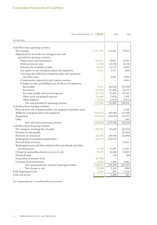 MHK-ar1999_financial