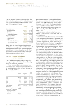 MHK-ar1999_financial