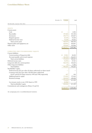 MHK-ar1999_financial