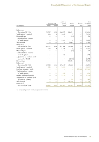 MHK-ar1999_financial