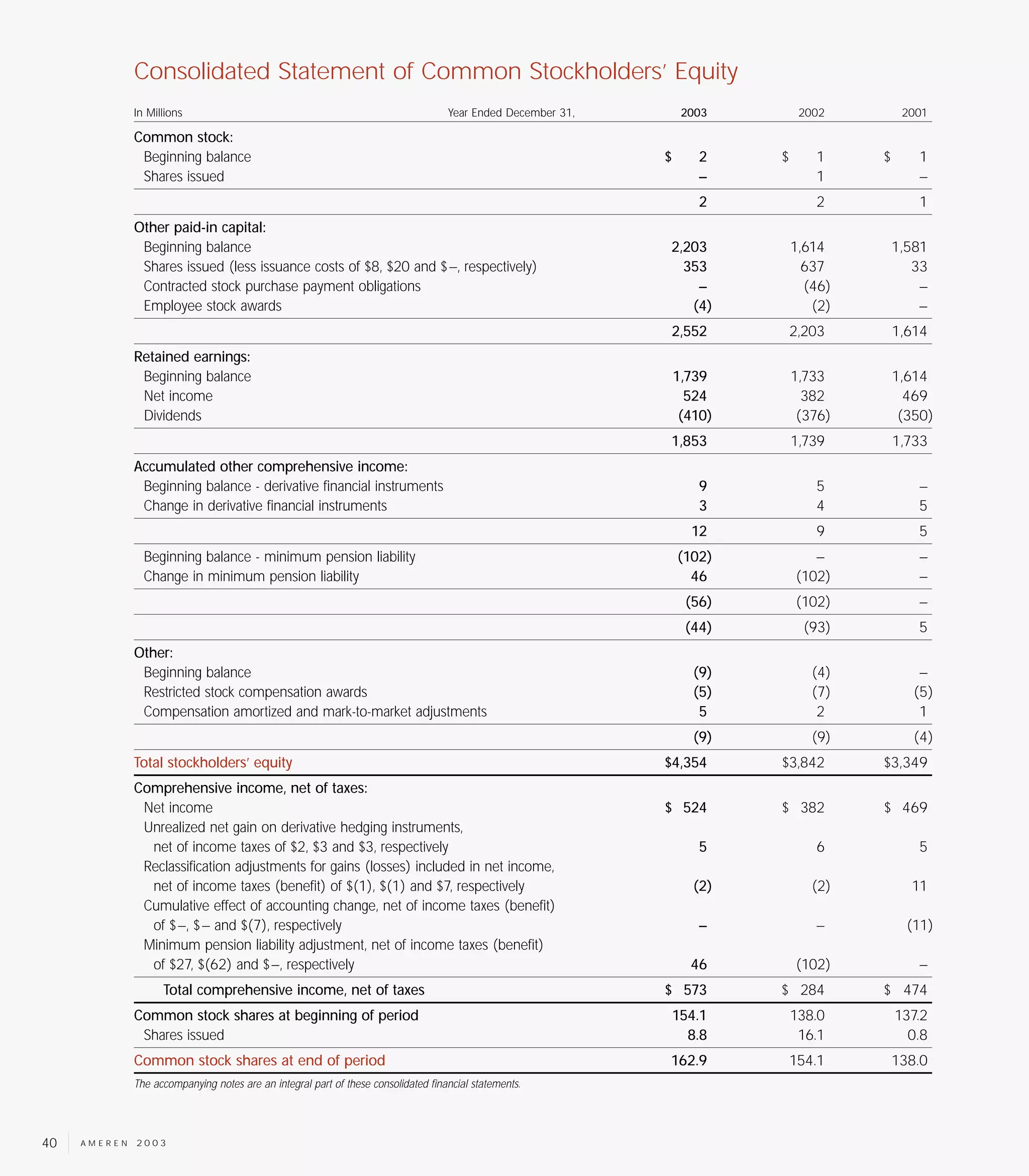 ameren  2003_am_ar_fin_stmts