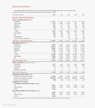 ameren  2003_am_ar_sel_consol_fin