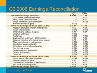 ameren lehman_sept_2008