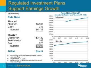 ameren lehman_sept_2008