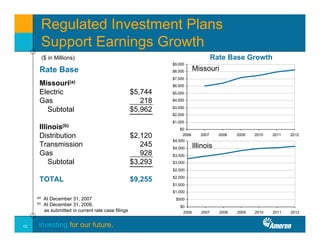 ameren MorganStanley_040108