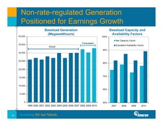 ameren MorganStanley_040108