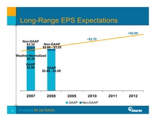 ameren MorganStanley_040108