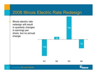 ameren MorganStanley_040108