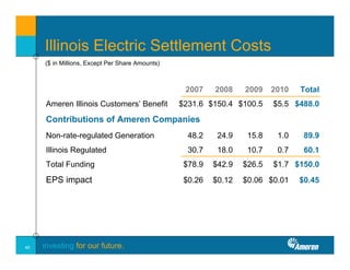 ameren MorganStanley_040108