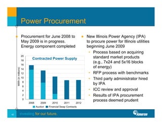 ameren MorganStanley_040108