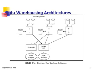 Data Warehousing Architectures 