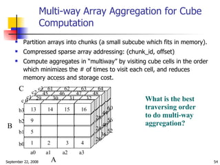 Multi-way Array Aggregation for Cube Computation <ul><li>Partition arrays into chunks (a small subcube which fits in memor...