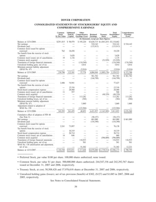 dover 2007_AR