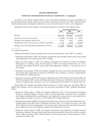 dover 2007_AR