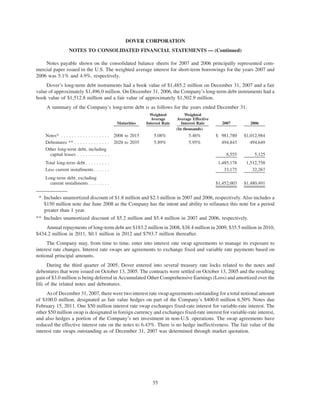 dover 2007_AR