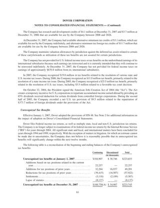 dover 2007_AR