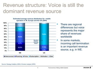 The Economics of Being a Mobile Operator11
Revenue structure: Voice is still the
dominant revenue source
Estimated average revenue distribution for mobile
operators in W. Europe and the US (2004)
Source: Strategy Analytics (2004), Ericsson analysis (2005)
DATA
OUTGOING VOICE
ROAMING
INCOMING
23,2%
6,7%
4,3%
40,2%
17,3%
15,8%
74,8%
13,8%
2,6%
0%
10%
20%
30%
40%
50%
60%
70%
80%
90%
100%
WE US
Interconnect Roaming Voice Subscription Activation Data
Bucket
pricing
trend
 There are regional
differences but voice
represents the major
share of revenues
worldwide
 In some markets,
incoming call termination
is an important revenue
source, e.g. in WE.
 