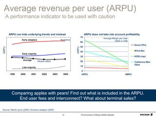 The Economics of Being a Mobile Operator12
Average revenue per user (ARPU)
A performance indicator to be used with caution
1999 2000 2001 2002 2003 2004
Early adopters
Early majority
Late majority
Average
Illustrative
ARPU
0
10
20
30
40
50
60
70
ARPU AMPU
Smart (Phi)
Wind (Ita)
KDDI (Jap)
Telefonica Mov
(Spa)
Average Margin per User
Q404 in USD
Source: Merril Lynch (2005), Ericsson analysis (2005)
ARPU can hide underlying trends and mislead
ARPU
ARPU does not take into account profitability
Dilution effect
Comparing apples with pears! Find out what is included in the ARPU.
End user fees and interconnect? What about terminal sales?
 