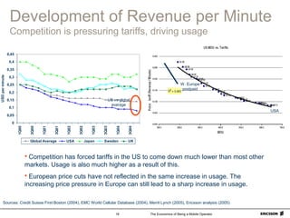 The Economics of Being a Mobile Operator16
0
0,05
0,1
0,15
0,2
0,25
0,3
0,35
0,4
0,45
1Q00
3Q00
1Q01
3Q01
1Q02
3Q02
1Q03
3Q03
1Q04
3Q04
USDperminute
Global Average USA Japan Sweden UK
US vs global
average
W. Europe
postpaid
USA
Development of Revenue per Minute
Competition is pressuring tariffs, driving usage
Sources: Credit Suisse First Boston (2004), EMC World Cellular Database (2004), Merril Lynch (2005), Ericsson analysis (2005)
 Competition has forced tariffs in the US to come down much lower than most other
markets. Usage is also much higher as a result of this.
 European price cuts have not reflected in the same increase in usage. The
increasing price pressure in Europe can still lead to a sharp increase in usage.
 