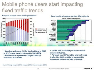 The Economics of Being a Mobile Operator22
 Landline voice use fell for the first time in 2002
in W. Europe, trend continued in 2003-2004.
 Mobile voice represents a larger share of
revenues, than traffic
 Tariffs and availability of fixed network
service influence.
 Portugal has >50% mobile share of voice
traffic. By ~2009, mobile is expected to
overtake fixed voice traffic in Europe.
Mobile phone users start impacting
fixed traffic trends
Source: Strategy Analytics (2004), Analysys (2004), Ericsson analysis (2005)
European example: ”True mobile penetration” Same trend in all markets, but from different levels
 