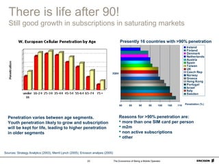 The Economics of Being a Mobile Operator23
There is life after 90!
Still good growth in subscriptions in saturating markets
Penetration varies between age segments.
Youth penetration likely to grow and subscription
will be kept for life, leading to higher penetration
in older segments
Sources: Strategy Analytics (2003), Merril Lynch (2005), Ericsson analysis (2005)
80 85 90 95 100 105 110
3Q04
Penetration (%)
Ireland
Finland
Denmark
Netherlands
Austria
Spain
Taiwan
UK
Czech Rep
Norway
Greece
Hong Kong
Portugal
Israel
Italy
Sweden
Reasons for >90% penetration are:
 more than one SIM card per person
 m2m
 non active subscriptions
 other
Presently 16 countries with >90% penetration
 