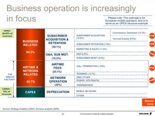 The Economics of Being a Mobile Operator25
Business operation is increasingly
in focus
SUBSCRIBER ACQUISITION
(18.8%)
SUBSCRIBER MGMT (9.4%)
SUBSCRIBER RETENTION (7.9%)
G&A (6.8%)
MOBILE NETWORK
CALL TERMINATION (~20%)
ROAMING (~5,7%)
TRANSMISSION
POWER, SITE RENTAL
O&M, OTHER
OTHER
MARKETING & SALES (11.4%)
Commissions, Distribution (10.3%)
Terminal Subsidy (8.5%)
NETWORK
OPERATION
(20%)
DEPRECIATION
AIRTIME
FEES
(25.7%)
G&A, SUB MGT.
(16.2%)
SUBSCRIBER
ACQUISITION &
RETENTION
(38.1%)
CAPEX
BUSINESS
RELATED
54.3%
AIRTIME &
NETWORK
RELATED
45.7%
THE
“MINUTE
FACTORY”
OPEX~
60-65% of
revenues
CAPEX~
15% of
revenues
Recent
trend
Please note: This estimate is for
European mobile operators, and is to
serve as an OPEX structure example
Source: Strategy Analytics (2004), Ericsson analysis (2005)
 