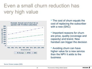 The Economics of Being a Mobile Operator29
0
100
200
300
400
500
600
700
800
900
15% 16% 17% 18% 19% 20% 21% 22% 23% 24%
Annual churn rate
Costofchurn(millionUSD)
W. Europe APAC USA
Source: Ericsson analysis (2005)
Even a small churn reduction has
very high value
 The cost of churn equals the
cost of replacing the subscriber
with a new (SAC)
 Important reasons for churn
are price, quality (coverage and
capacity) and brand. New
handset can trigger the decision
 Avoiding churn can have
higher value for a new service
than the NPV it adds to the
business
Example: Annual cost of churn for an
operator with 10 million subscribers
 