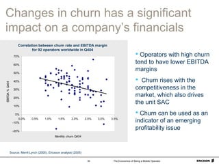 The Economics of Being a Mobile Operator30
Changes in churn has a significant
impact on a company’s financials
 Operators with high churn
tend to have lower EBITDA
margins
 Churn rises with the
competitiveness in the
market, which also drives
the unit SAC
 Churn can be used as an
indicator of an emerging
profitability issue
Correlation between churn rate and EBITDA margin
for 92 operators worldwide in Q404
Source: Merril Lynch (2005), Ericsson analysis (2005)
-20%
-10%
0%
10%
20%
30%
40%
50%
60%
70%
0,0% 0,5% 1,0% 1,5% 2,0% 2,5% 3,0% 3,5%
Monthly churn Q404
EBITDA%Q404
 