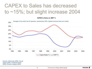 The Economics of Being a Mobile Operator33
CAPEX to Sales has decreased
to ~15%; but slight increase 2004
CAPEX to Sales vs. EBIT %
0%
5%
10%
15%
20%
25%
30%
35%
1994 1995 1996 1997 1998 1999 2000 2001 2002 2003 2004
Capex/Sales % EBIT %
Sources: Infinancials (2005), Annual
reports (2005), Investment banks
(2005), Ericsson analysis (2005)
Averages of the world’s top 44 operators, representing >80% of global revenues (fixed and mobile)
 