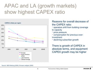 The Economics of Being a Mobile Operator34
0%
10%
20%
30%
40%
50%
60%
2000 2001 2002 2003 2004E
Europe
North America
APAC
Latin America
Global Average
APAC and LA (growth markets)
show highest CAPEX ratio
Reasons for overall decrease of
the CAPEX ratio:
 operators shift from building coverage
to capacity
 price pressure
 compensation for previous over-
investment
 declining subscriber growth
There is growth of CAPEX in
absolute terms, and equipment
CAPEX growth may be higher
Source: UBS Warburg (2004), Ericsson analysis (2005)
CAPEX to Sales per region
 