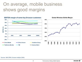 The Economics of Being a Mobile Operator37
On average, mobile business
shows good margins
Global Wireless Ebitda Margin
20%
25%
30%
35%
40%
45%
1Q99
3Q99
1Q00
3Q00
1Q01
3Q01
1Q02
3Q02
1Q03
3Q03
1Q04
-20%
-10%
0%
10%
20%
30%
40%
50%
2002 2003 2004E 2005E
EBITDA(%)
China Mobile China Unicom Vodafone Group
Telefonica Moviles TIM America Movil
EBITDA margin of some key Ericsson customers
Sources: UBS (2004), Ericsson analysis (2005)
 