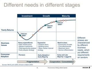 The Economics of Being a Mobile Operator40
Different needs in different stages
Sources: Merril Lynch (2003), Ericsson analysis (2005)
Different
phases are
characterized
by different
business
needs, which
put different
requirements
on vendors
Investment Growth Maturity
Heavy expenditures
• New infrastructure
• Market investments
• Risk/opportunity analysis
• Early adopter strategy
Expansion
• Positive return
• Building brand
• Mass market channel
strategy
Best-in-class
• Economies of scale
• Cost effectiveness
• Maximize return
• Service differentiation
Business
Issues
Yearly Returns
Pioneers Early and Late
Majority / Laggards
Consumer
Adoption
Early Adopters /
Early Majority
Telecom
1999?
Telecom
2004?
Telecom
2009?
Cooperation / ConsolidationFragmentation
 