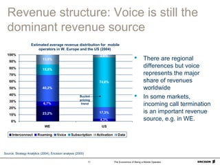 The Economics of Being a Mobile Operator11
Revenue structure: Voice is still the
dominant revenue source
Estimated average...