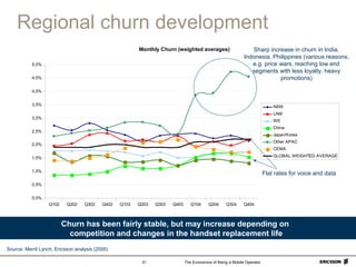 The Economics of Being a Mobile Operator31
Regional churn development
Source: Merril Lynch, Ericsson analysis (2005)
Churn...