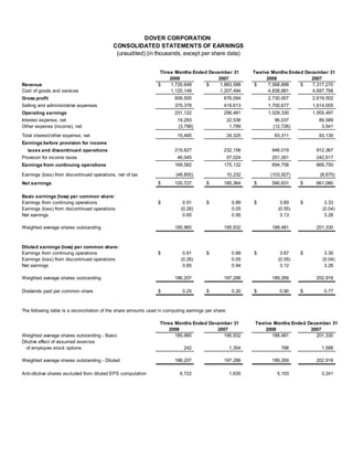 dover 4Q08_Supplement