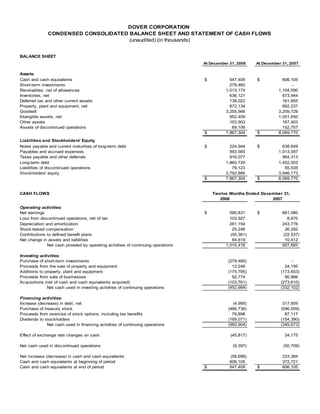 dover 4Q08_Supplement
